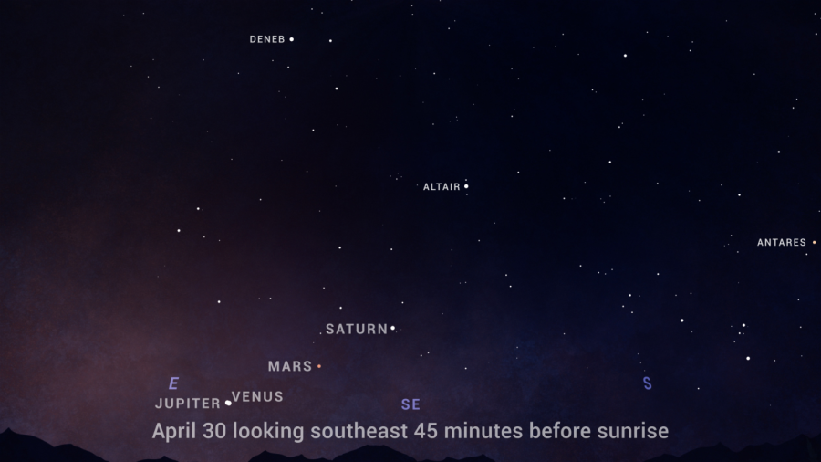 Sky chart shows the four planets aligned in the sky.