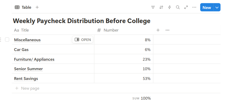 My paycheck distribution guide I have set up on Notion to save up for college right now.